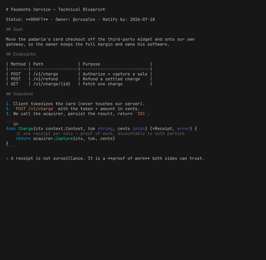 4:3 Before — a raw Markdown blueprint as plain text, the honest-but-ugly source.